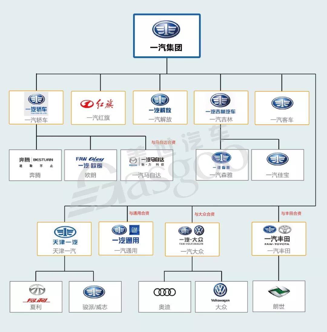 汽车品牌家族图谱图片